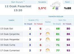 Önümüzdeki 5 gün hava durumu nasıl olacak? Hava Durumu Uyarisi 8 Ilde Kuvvetli Kar Internet Haber