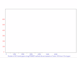 Zobacz pełny profil użytkownika aleksandra kowalczuk i odkryj jego(jej) kontakty oraz pozycje w podobnych firmach. Papers In Sci Listed Journals Which Cite One Or More Of The Following Primer Primary Sources A Clarke Warwick 1994 2001 Change In Marine Communities Primer Methods Manuals B Clarke