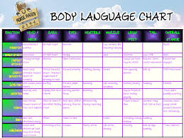 Horse Haven Horse Body Language Chart Body Language