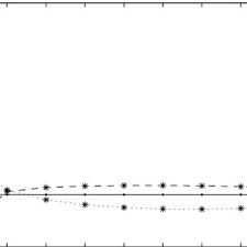 Get praise (commended) by your teammates. Autocorrelation Function Of Dfbb For H 0 7 Dotted H 0 3 Dashed Download Scientific Diagram