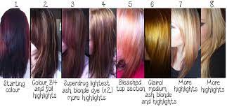 Such specific searches are natural for anyone who is taking the first step towards changing his/her hair colour. How I Lightened My Hair From Black Red To Blonde At Home Beautiful Solutions