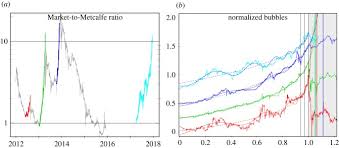 It does not rely on a central server to process transactions or store funds. Are Bitcoin Bubbles Predictable Combining A Generalized Metcalfe S Law And The Log Periodic Power Law Singularity Model Abstract Europe Pmc