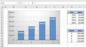 How To Change Axis Values In Excel Excelchat