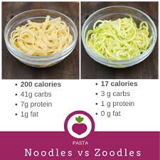 Check spelling or type a new query. 3 Ways To Make Zoodles Health Beet