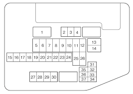 Taillights, parking lights, licensa plate lights, for protection of various circuits. Diagram Mazda Cx 9 Fuse Box Diagram Full Version Hd Quality Box Diagram Diagramaplay Mariachiaragadda It
