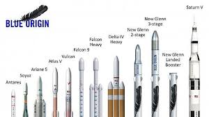 Check spelling or type a new query. Corsa Allo Spazio Bezos Rilancia Con Un Razzo Monstre La Repubblica