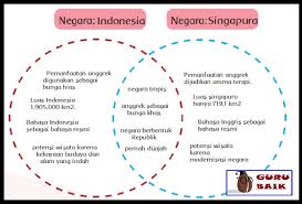Check spelling or type a new query. Kunci Jawaban Buku Siswa Kelas 6 Tema 1 Subtema 1 Halaman 50 51 Dan 52 Guru Baik