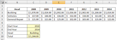 Get online courses on how to use excel to perform accounting tasks The Most Useful Ms Excel Formulas For Accountants Excel Zoom