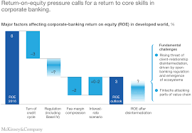 Corporate finance and investment banking investment banking investment banking is a specialized banking stream that facilitates the business entities, government and other organizations in generating capital through debts and equity, reorganization, mergers and acquisition, etc. Building The Corporate Bank Of The Future Mckinsey