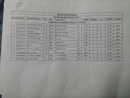 Meerut College Meerut
