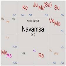 prajna surabhi telangana birth chart what does it forecast