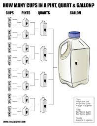 2 x 4 = 8 pints in a gallon. How Many Cups In A Quart Pints And Gallons Too 730 Sage Street Cooking Measurements Baking Conversions Cooking Substitutions