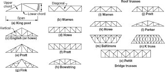 American iron and steel institute, cold formed steel design manual, 1986 edition and 1989 addendum. Search Mcgraw Hill Education Access Engineering