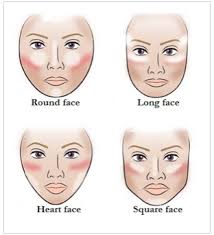 Highlighting Contouring For Your Face Shape In 2019