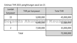 Dari ayat jurnal diatas dapat dilihat bahwa pencatatan biaya overhead pabrik tersebut sesungguhnya tidak berpengaruh terhadap rekening produk dalam proses. Beranda Akuntansi Keuangan Jurnal Biaya Yang Masih Harus Dibayar Accrued Expenses