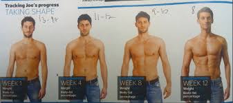 An Objective Review Of The Mens Fitness 12 Week Body Plan