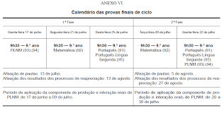 Feb 12, 2021 · os exames finais nacionais do ensino secundário terão a primeira fase de 2 a 16 de julho, com afixação de resultados a 2 de agosto; Calendario De Exames E Provas Para 2020 2021 Comregras