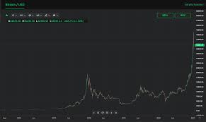 The leading exchange in the latin american market for bitcoins transactions in p2p mode, no longer. New Research Bitcoin Price Prediction 2025 Bitcoin In 5 Years Currency Com