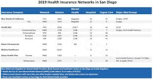 Getting the best health insurance company to provide your coverage can lead to peace of mind and maybe even more money in your. Small Business Health Insurance Quotes California Small Group Insurance Plans Small Business Health Plans Health Net Dogtrainingobedienceschool Com