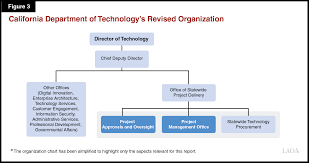 evaluation of the statewide project management office