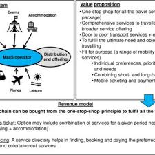 Employees become entitled to annual holidays, public holidays, sick leave, bereavement leave when you leave your employment, you may be entitled to get paid for annual holidays, alternative at their termination date of 22 december (which in this example falls on a friday eg 2017) they have 5. Pdf Maas Service Combinations For Different Geographical Areas