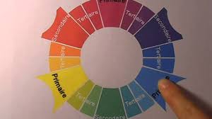 Les étagères murales sont disponibles en version d'angle ou bien coupes droite, dans des look rustiques ou bien style : Cercle Chromatique Interactif Entrainement De Reconnaissances Des Couleurs