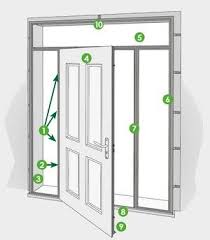 Portes D Entree Nos Conseils Batiman Experts En Menuiseries Et Cuisines Equerre De Fixation Menuiserie Portes