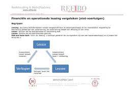 Start studying leases, lessees, and lessors. Financiele En Operationele Leasing Vergeleken Refibo