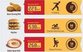 Restoren makan segera seperti kfc atau mcdonalds merupakan pilihan utama jika ingin menikmati ayam goreng ini. Ayam Goreng Mcd Calories Spicy Chicken Mcnuggets Are Now Available In Mcdonald S Mcdonald S Products Calories And Nutrition Information Kluyits