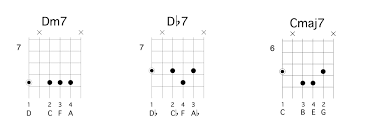 Jguitar's handy chord search utility allows you to quickly draw chord diagrams for virtually any chord symbol. Die Tritonus Substitution Oder Wie Akkorde Ausgetauscht Werden Konnen