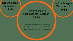 Faktor perluasan kuasa tamadun india. Perkembangan Kegemilangan Tamadun Di India By Aaron Raj