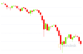 The fca has already banned the sale of derivative products based on crypto prices to uk retail investors. 3 Reasons Bitcoin Crashed By 3 000 And Why It S Still Bullish