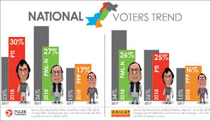 Surveys And Polls Who Will Win Pakistan Election 2018