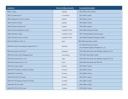 organizationalchart