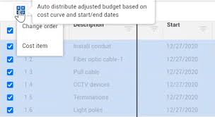 47 time phased budget template, 10 problems that microsoft. Time Phased Budget
