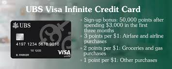 Ubs bank closes your card, you will have not fewer than 60 days to redeem your points for gift cards or merchandise. Altitude Reserve Visa Infinite And Ubs Visa Infinite Cards