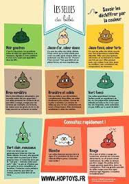 Ideas de nombres para bebé de la a a la z. Fashion Infographic Infographies Les Differentes Etapes De Bebe Baby Hacks Best Baby Girl Gifts Baby Organization