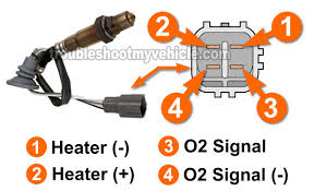 Toyota nation and i are not. Part 1 How To Test The Rear O2 Heater P0141 1998 2002 1 8l Corolla
