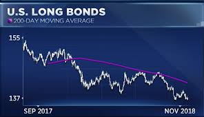Bank Of Americas Paul Ciana Sees Buy Signals In Bond Markets