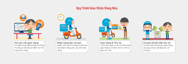 Dịch vụ giao hàng liên tỉnh nhanh chóng, tiết kiệm