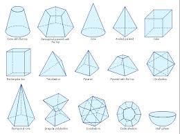 Design Elements Solid Geometry Mathematics Symbols