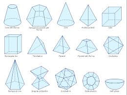 design elements solid geometry how to draw geometric