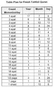 Al Quran Juz 30 Joshuamartinez Org
