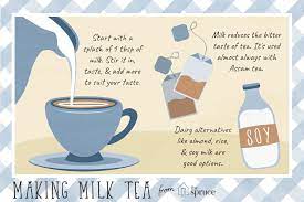 Splash of milk and dark chocolate or coffee mixed in swirl isolated on transparent background. What Is Milk Tea Benefits Uses Recipes
