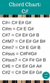 Piano Chord Chart Key Of C Keyboardlessons Natural Piano