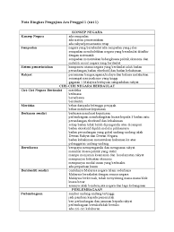• suruhanjaya pilihan raya (spr). Nota Ringkas Pengajian Am Penggal 1