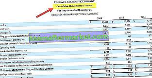 Tetapi bank pelaburan tahu kuasa ketiga yang sering diabaikan penyata kewangan: Penyata Pendapatan Komprehensif Format Contoh