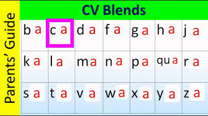 Our phonics worksheets are a great tool to use to help your child develop this vital skill, as they cover such concepts as rhyming words, the sounds each letter makes, and beginning and ending consonant blends. Cv Blends With Short Vowel A Phonics Two Letter Blends Blends Read Blends Youtube