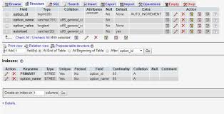 Wordpress Default Tables Wordpress Database Wordpress With Images Learn Wordpress