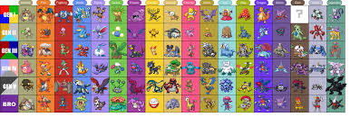 Evolution Chart Pokemon Sprite Pokemon Sprites Pokemon